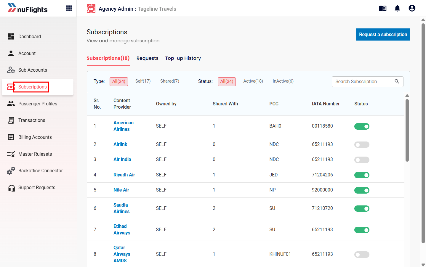 Dashboard Subscriptions Navigation